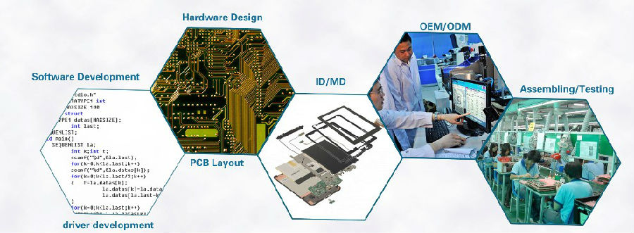 億道信息發布北斗/GPS雙模衛星導航智能學生卡EM-E0，深耕工控電腦領域創新融合