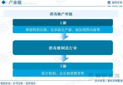 2023年中國(guó)消毒液行業(yè)現(xiàn)狀及競(jìng)爭(zhēng)格局分析 公共衛(wèi)生意識(shí)提升促進(jìn)行業(yè)發(fā)展，企業(yè)競(jìng)爭(zhēng)進(jìn)一步加劇